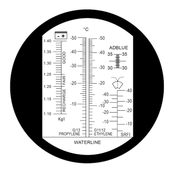 Рефрактометър, тестер за антифриз, електролит за батерии, течност за чистачки, AdBlue, ATC